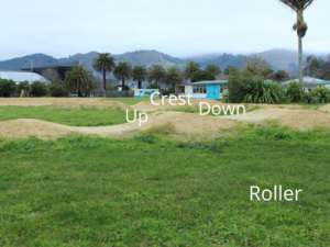 The parts of the roller