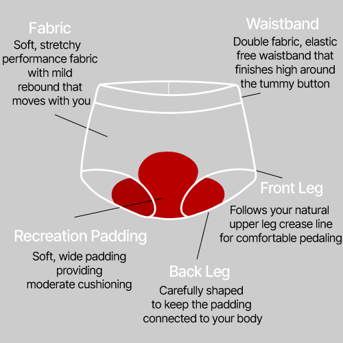 Bike goUnders - High Waist Brief - Recreation - Image 6