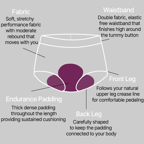 Bike goUnders - High Waist Brief - Endurance - Image 6