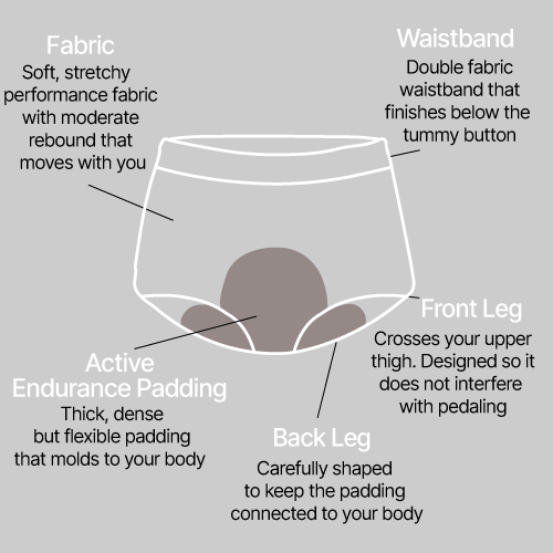 Womens BoyLeg Bike goUnder - Active Endurance - Image 7